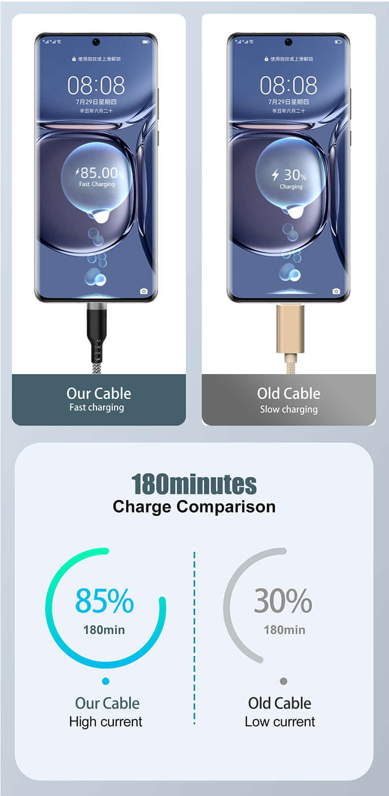 6A Super Fast Charging USB-C Cable (1m–8m) – Heavy Duty Data Sync Cord